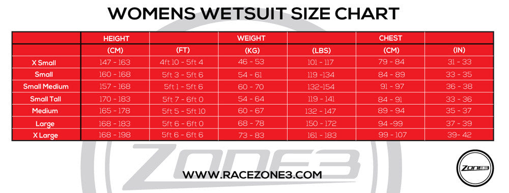 Women's Zone3 Aspire Wetsuit